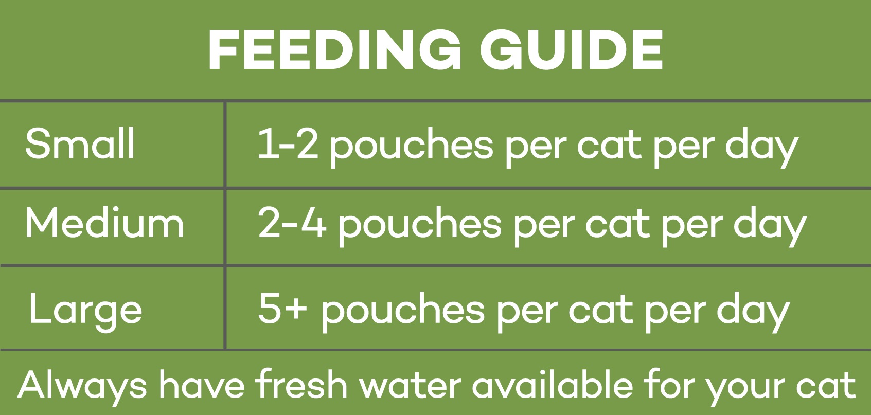 Feeding guide table forLokuno Cat No Grain With Chicken.