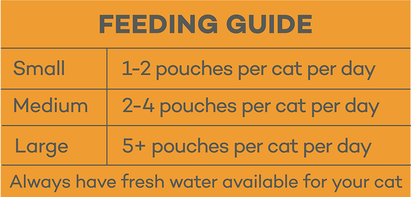 Feeding guide table for Lokuno adult cat food with chicken.