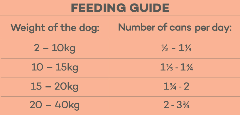 Feeding guide table for Lokuno adult dog wet food.