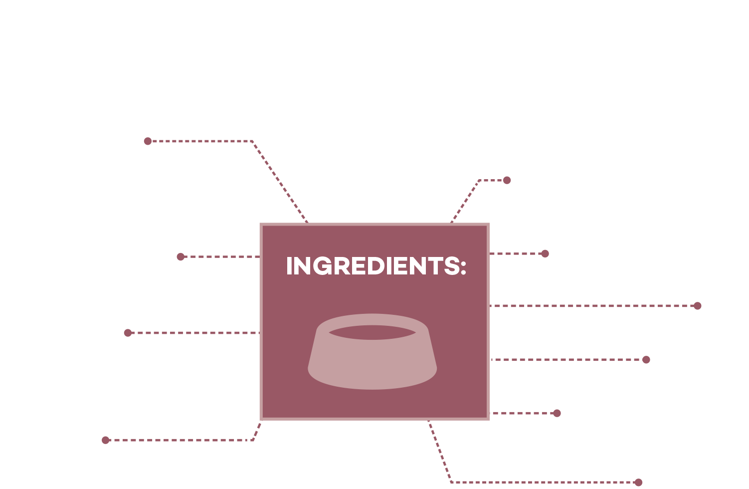 Lokuno Adult Wet Food Ingredients